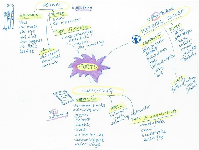 Mind Map